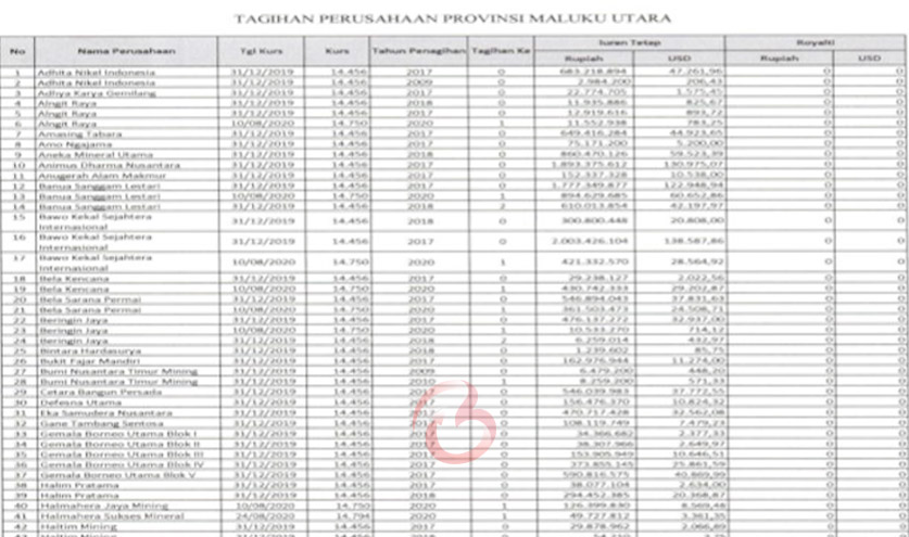 Foto data tambang dalam